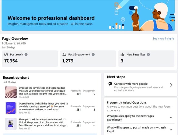 facebook insights - overview section that includes metrics Post Reach, Post Engagement, New Page likes