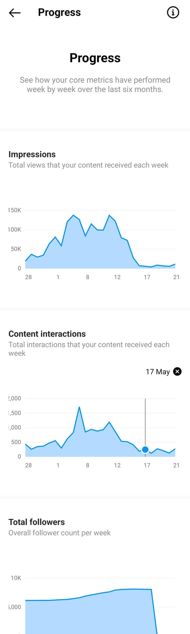 demystifying-social-media-metrics-instagram-professional-dashboard-progress