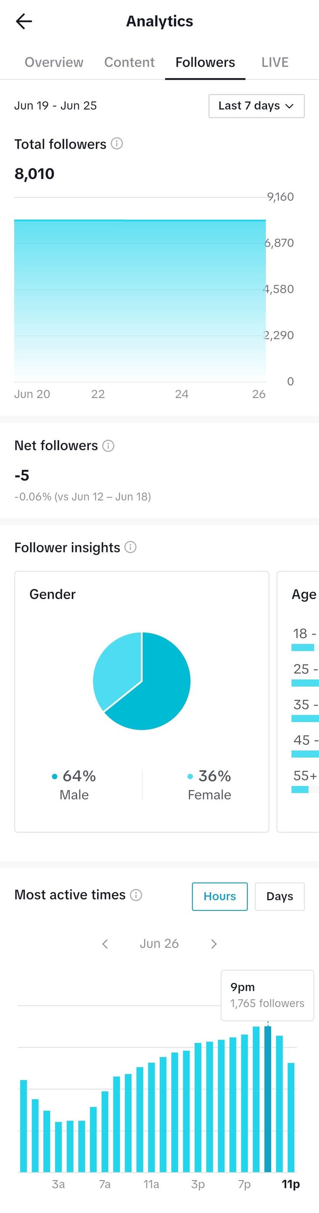 demystifying-social-media-metrics-tiktok-analytics-followers