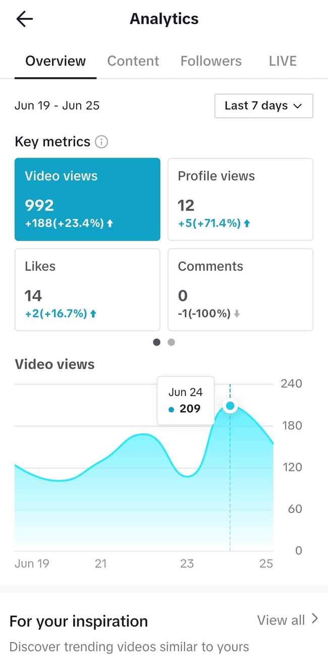 demystifying-social-media-metrics-tiktok-analytics-overview