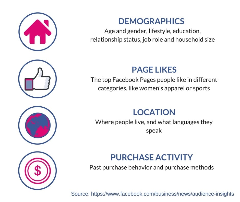 Infograhic Facebook Audience Insights