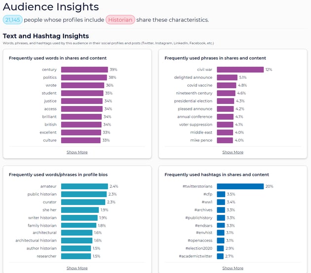 How to use Twitter Hashtags The 2024 Guide to Finding and Using the Right Ones sparktoro