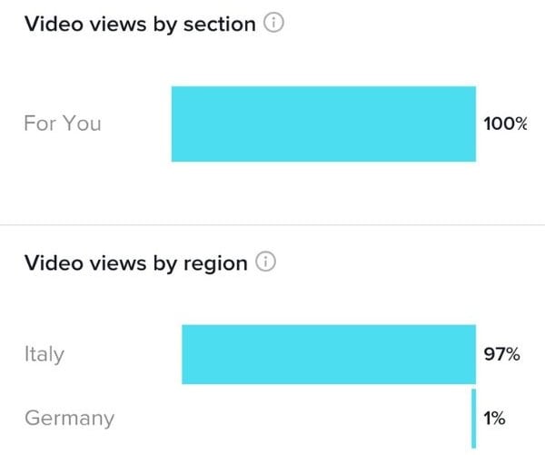 how-does-tiktok-algorithm-work-location-italy