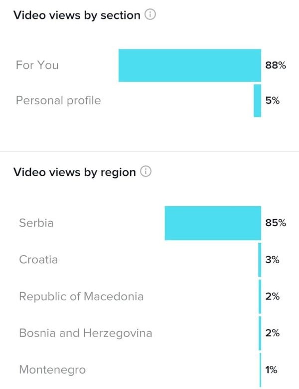 how-does-tiktok-algorithm-work-location-serbia