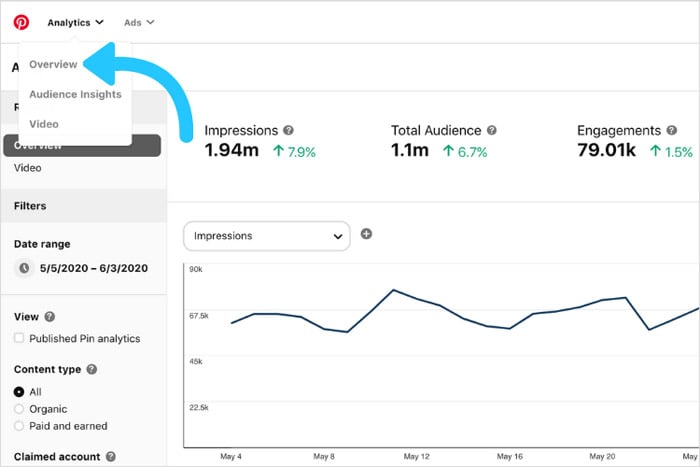 pinterest ananlytics