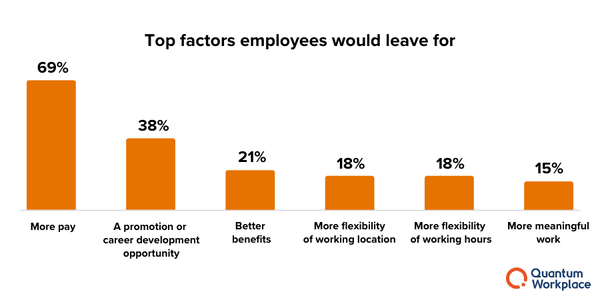 16 Marketing Interview Questions to Hire the Best Cultural Fit for Your Agency talk during conference factors employees leave for