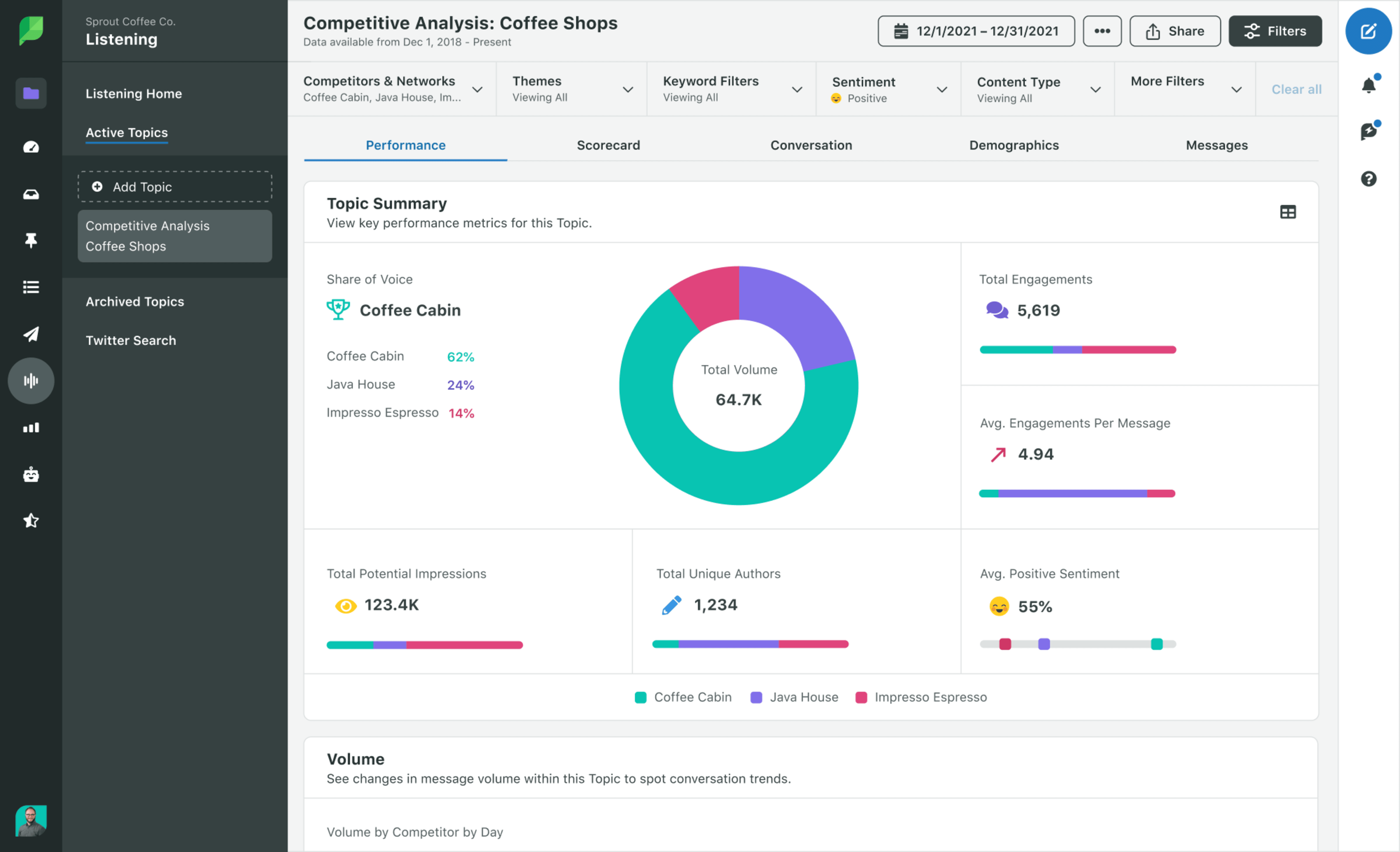 21 Facebook Metrics to Track to Help Your Business Grow in 2024 sproutsocial