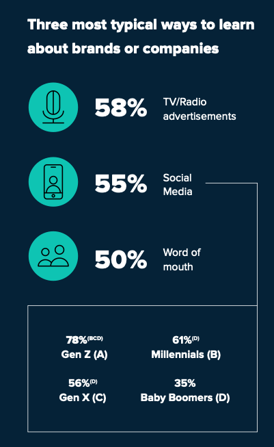 social media infographic