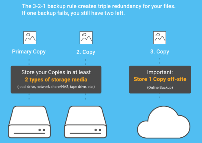 backup rule