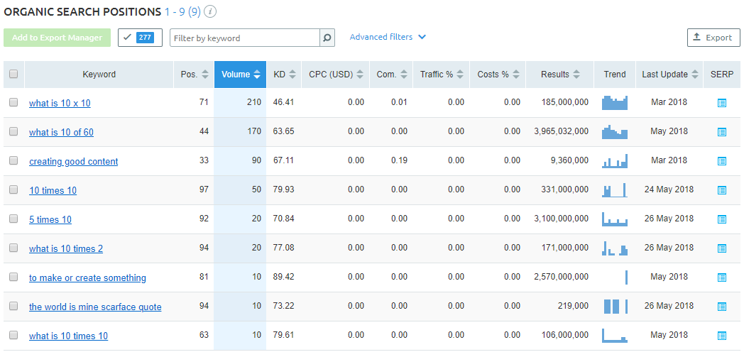 Semrush demo