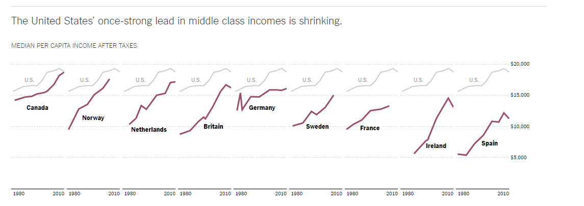 Graphs are a great for visualizing data