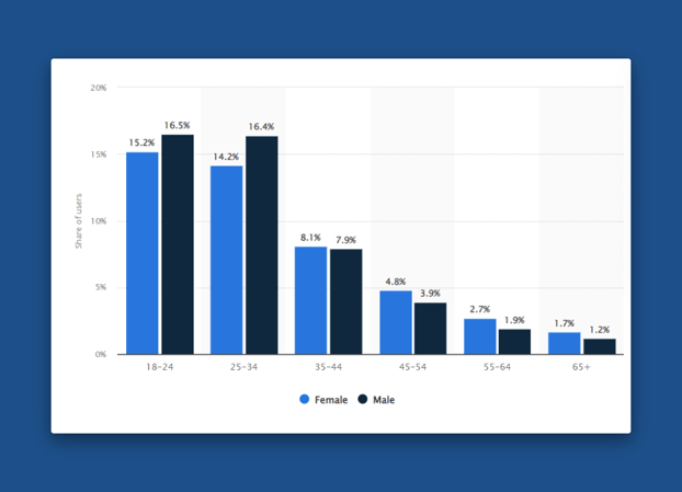 instagram-marketing-strategy-distribution (1)