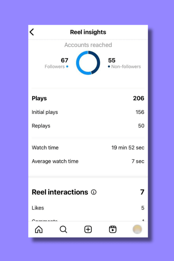 instagram-metrics-average-watch-time