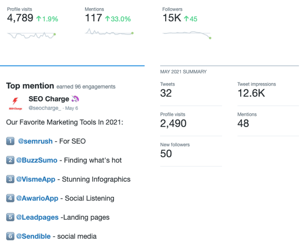 twitter analytics - monthly performance