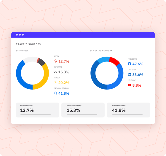 one-click-report-feature-google-analytics-long