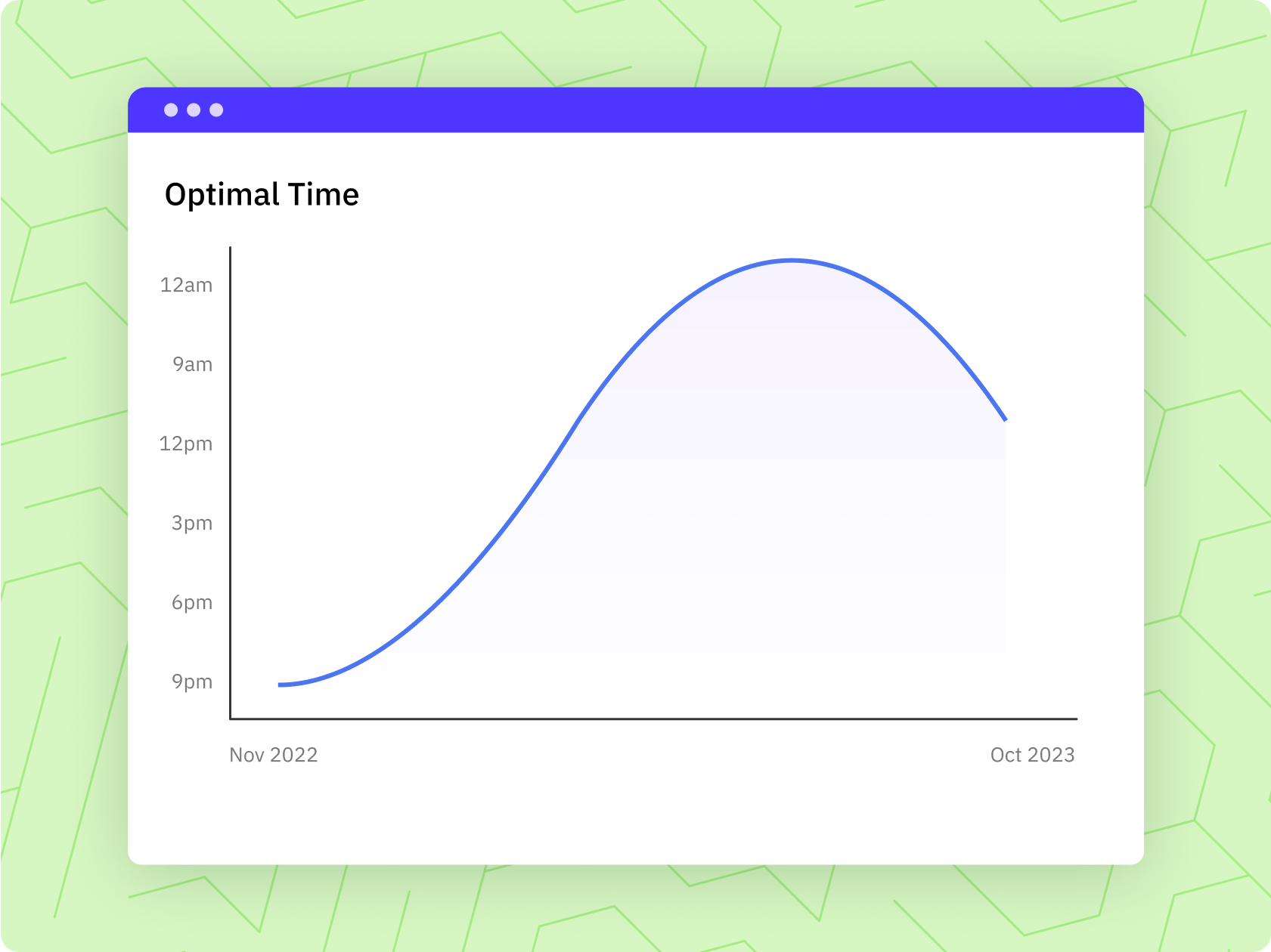 optimal-time-feature-growth-short