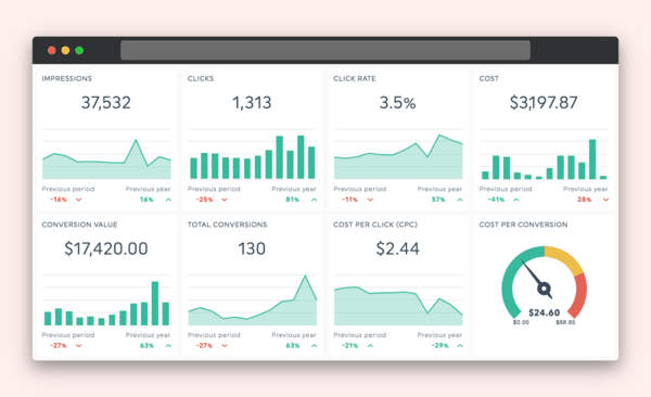 social media reporting graphs and charts example