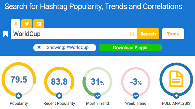 social media experiments hashtagify