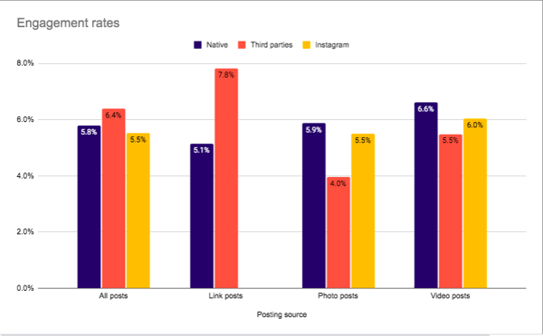 Social-media-reach-engagement-rates-including-instagram