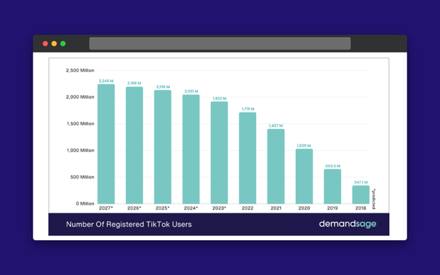 social-media-sizes-tiktok-growth