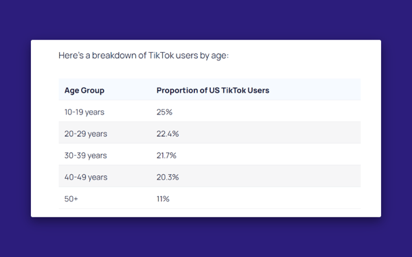 TikTok isn’t just a social media platform for Gen-Z users