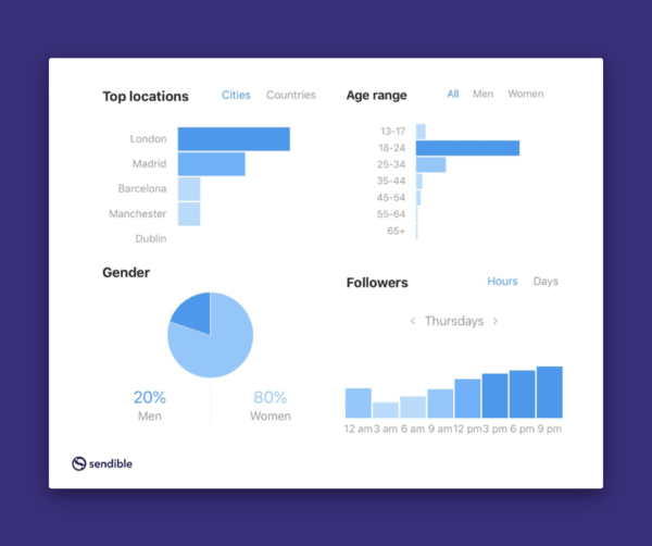 What is Social Media Management? The Ultimate Guide instagram insights