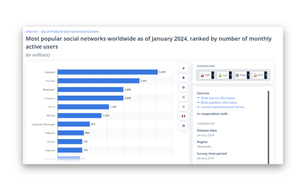 Most popular social media networks statistic graph